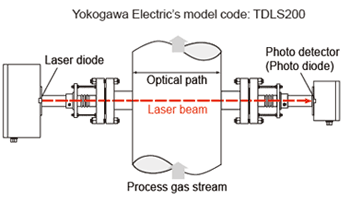 instrumentationtools.com_optical-type-oxygen-analyzer-princi